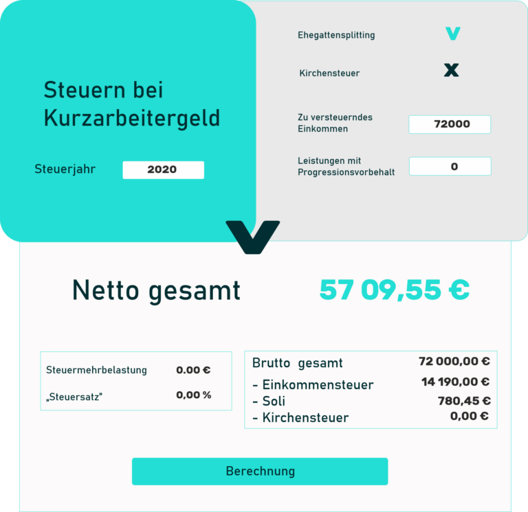 Kurzarbeitergeld und Homeoffice-Pauschale: Tipps für die Steuererklärung 2020